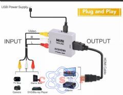Converter Conversor RCA AV/RCA Video para HDMI